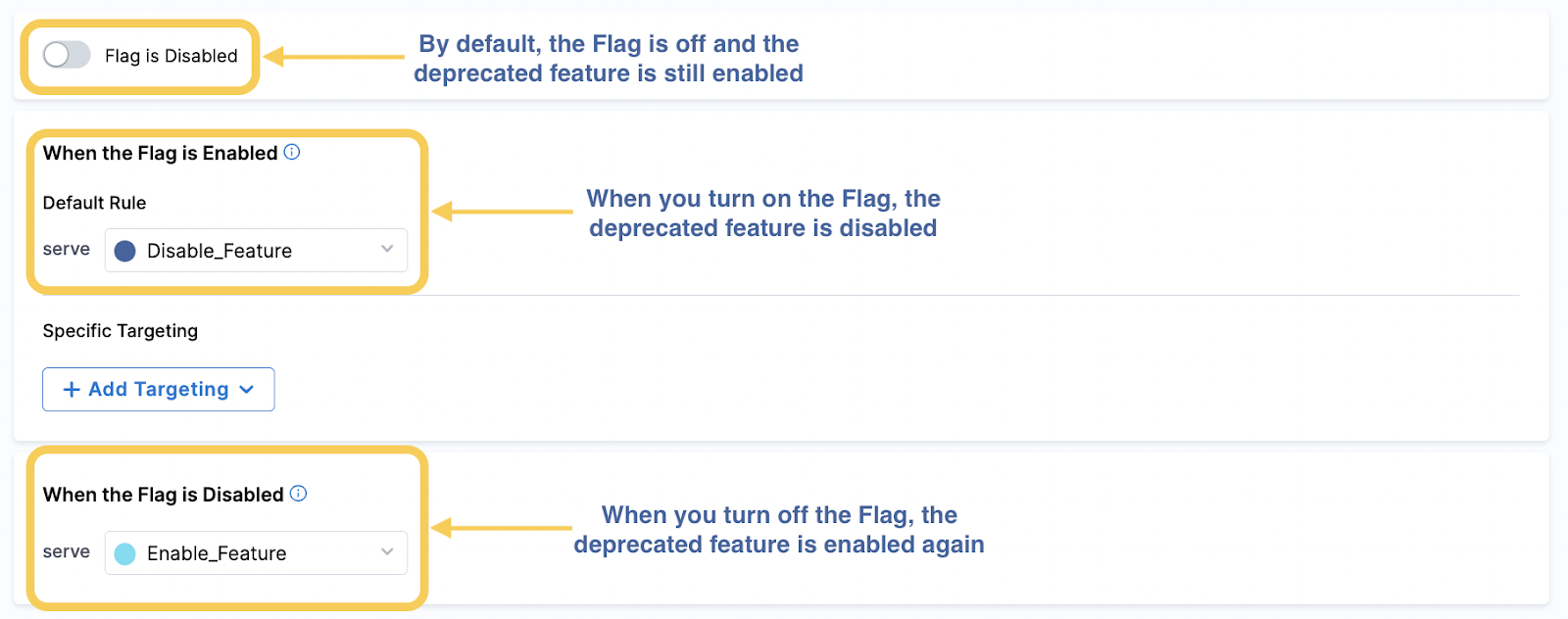 A screenshot showing variations when a flag is enabled and disabled.