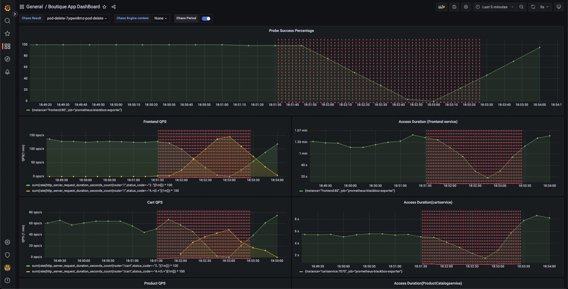 App Metrics Normalizing